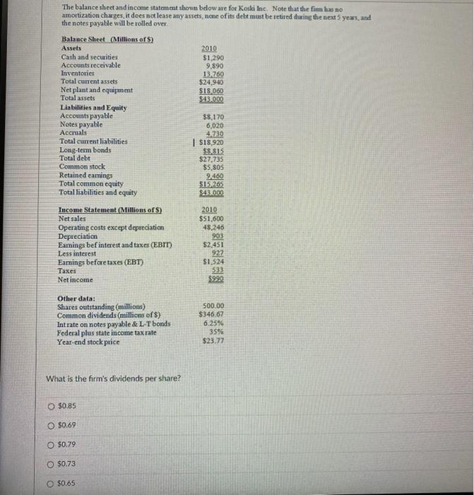 Solved The balance sheet and income statement shown below | Chegg.com