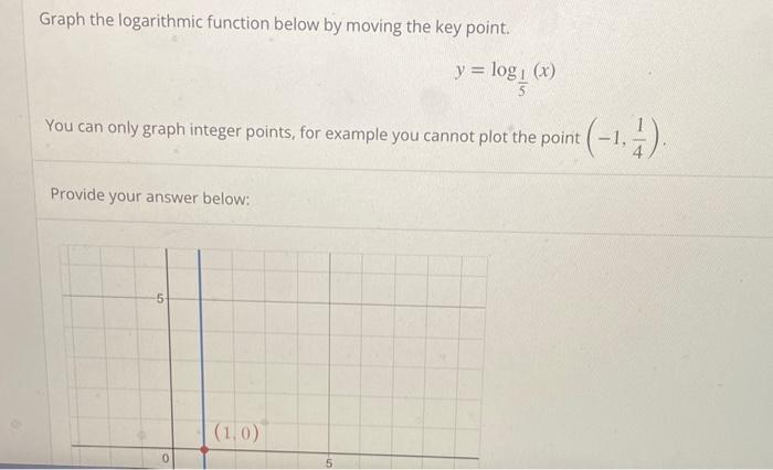 Graph the logarithmic function below by moving the | Chegg.com