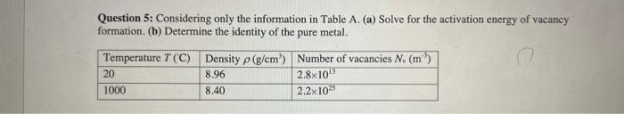 Solved Question 5: Considering only the information in Table | Chegg.com
