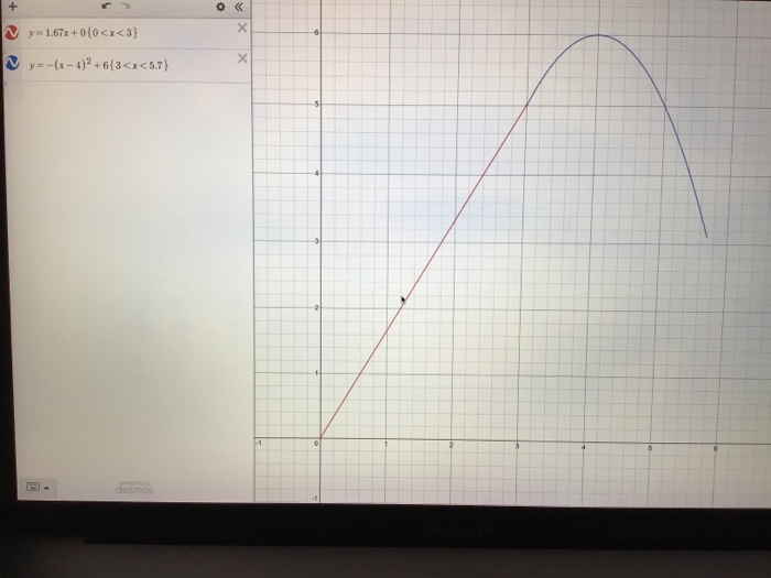 Solved Create a roller coaster on Desmos with 4 to 6