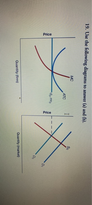 nd diagram (graph) price b e a d c d1 d0 quantity 26.... Solved 19. Use the following diagrams to answer (a) and (b). | Chegg.com