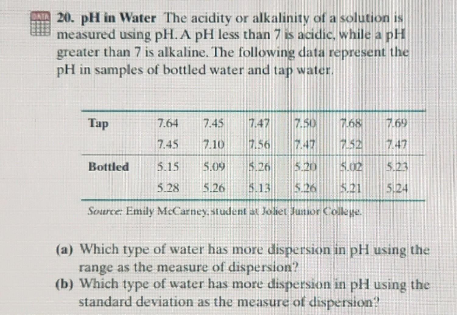 Solved 20. pH in Water The acidity or alkalinity of a | Chegg.com