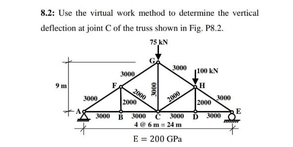 Solved 8.2: Use the virtual work method to determine the | Chegg.com