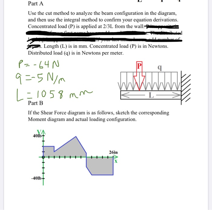 Solved 1 Part A Use the cut method to analyze the beam | Chegg.com