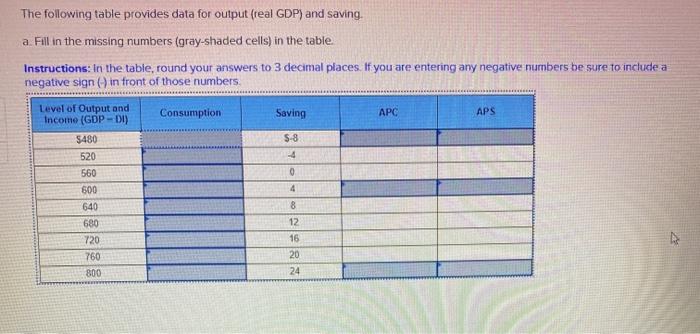 Solved The following table provides data for output (real | Chegg.com