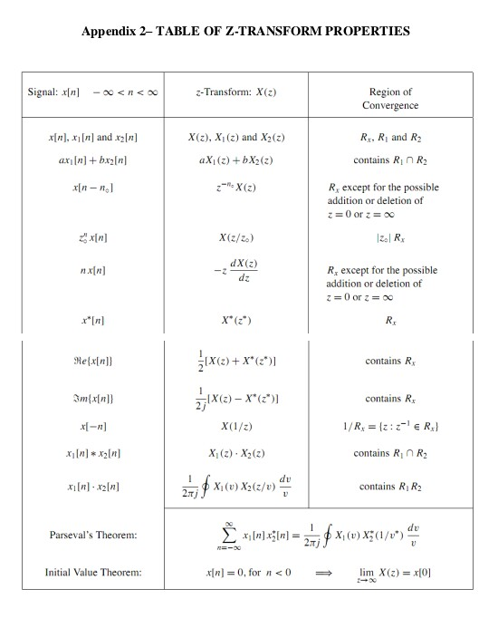 Solved QUESTION 1 [12 MARKS] In Digital Signal Processing, a | Chegg.com