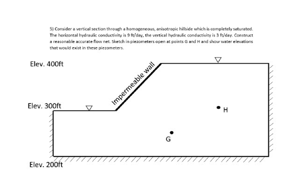 Consider a vertical section through a homogeneous, | Chegg.com