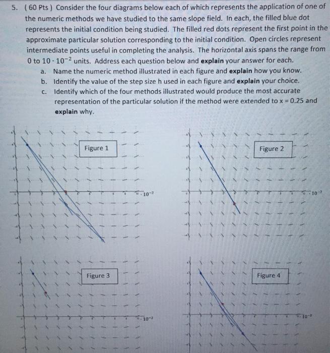 Solved Consider the four diagrams below each of which | Chegg.com