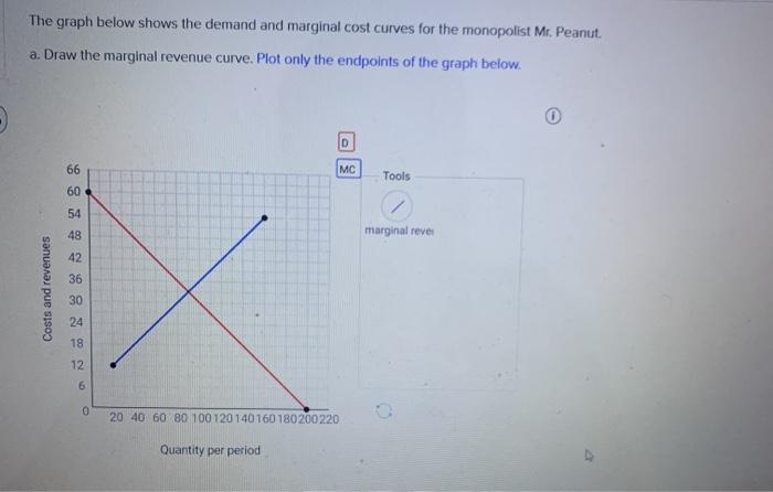 Solved The graph below shows the demand and marginal cost | Chegg.com