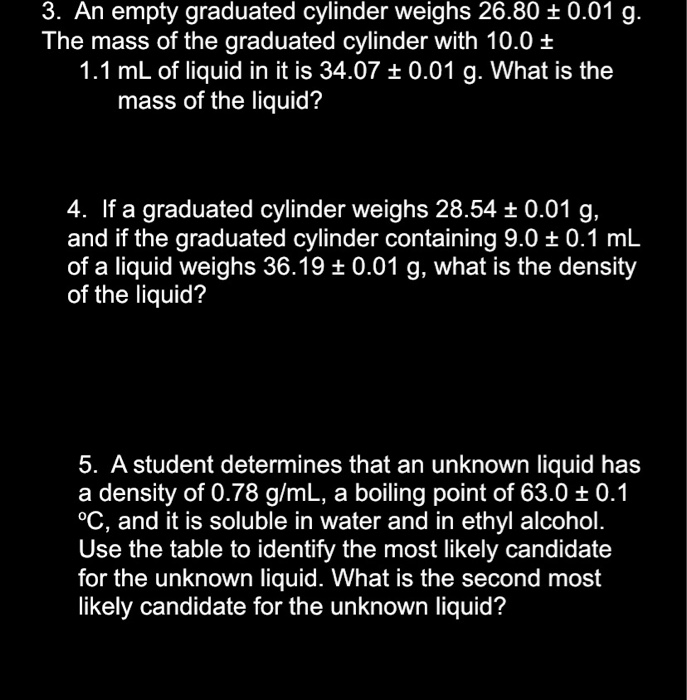 Solved 3. An empty graduated cylinder weighs 26.80 0.01 g.