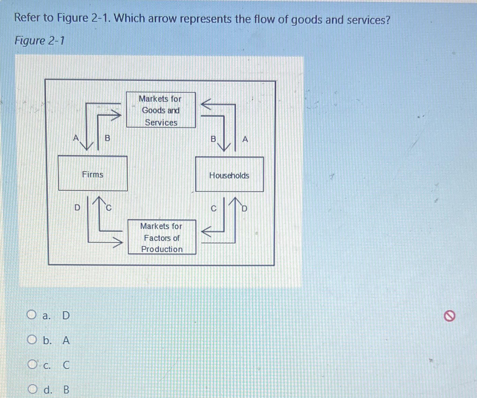 Solved Refer to Figure 2-1. ﻿Which arrow represents the flow | Chegg.com