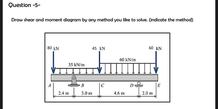 Solved Question -5- Draw shear and moment diagram by any | Chegg.com