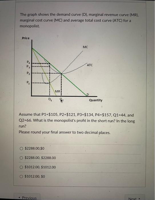 Solved The graph shows the demand curve (D), marginal
