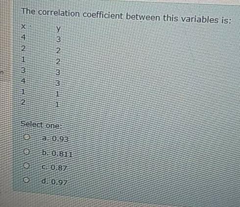 Solved The correlation coefficient between this variables | Chegg.com