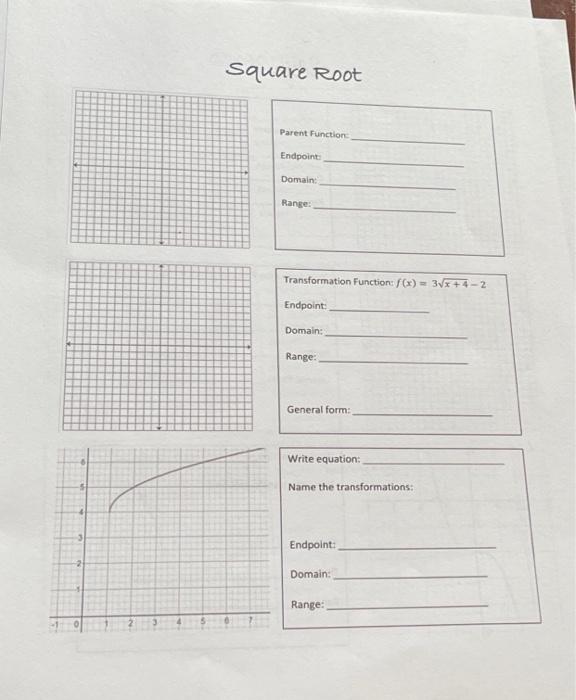 domain and range of a parent square root function