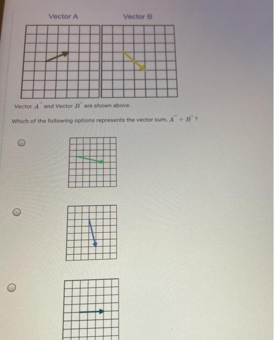 Solved Vector A Vector B Vector A And Vector B Are Shown | Chegg.com