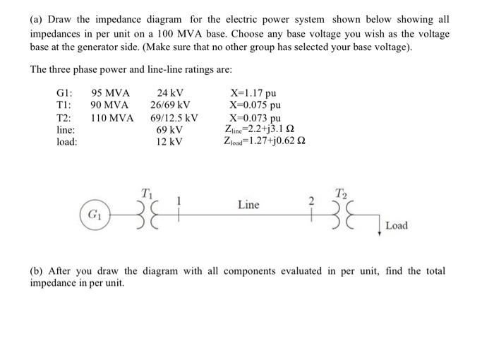 Solved (a) Draw the impedance diagram for the electric power | Chegg.com