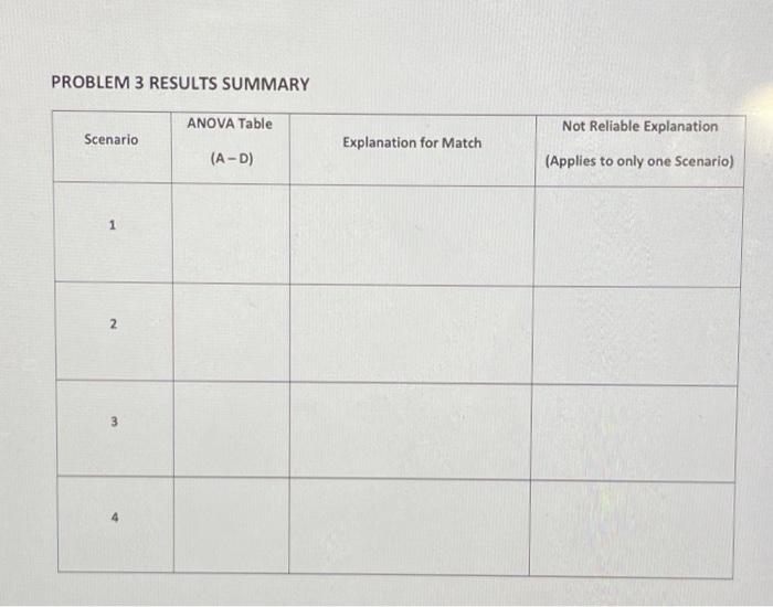 Requirements - complete the PROBLEM 3 RESULTS SUMMARY | Chegg.com