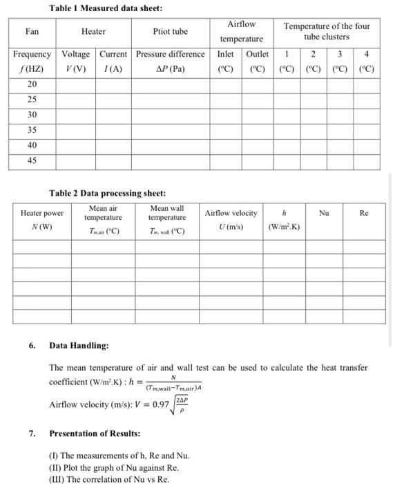 Solved 1. Experiment Force convection from hot tube