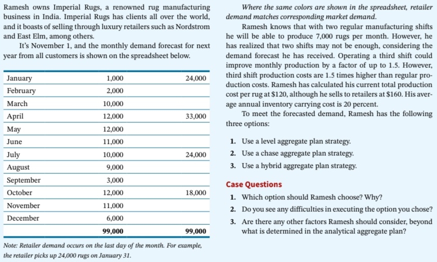 Solved Ramesh owns Imperial Rugs, a renowned rug