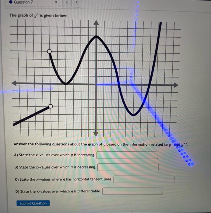 Solved Question 7 The graph of g' is given below: w Answer | Chegg.com