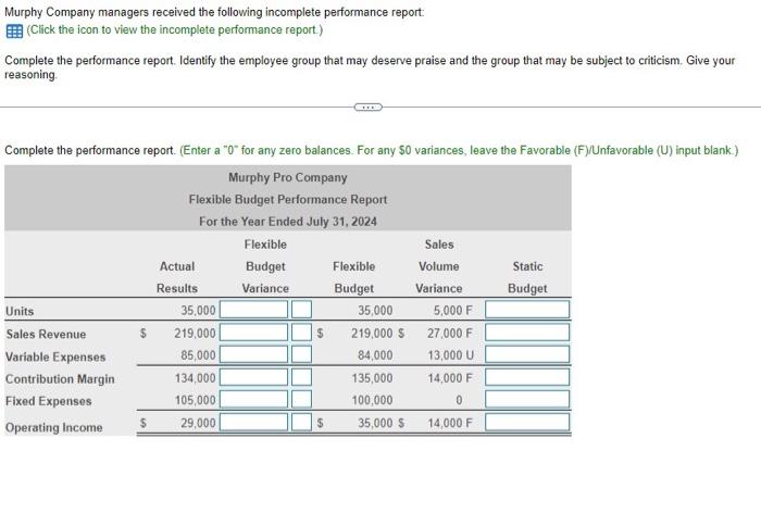 Solved Murphy Company managers received the following | Chegg.com
