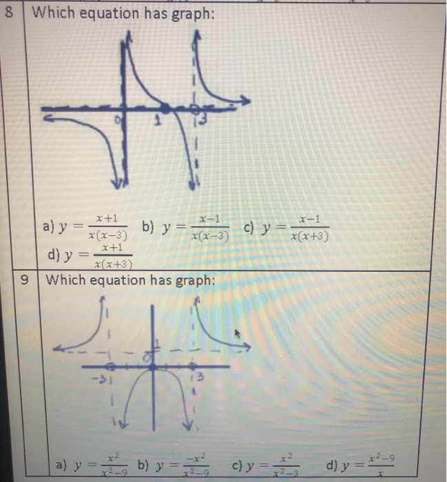 Solved 8 Which Equation Has Graph T A Y B Y C Y 1 Chegg Com