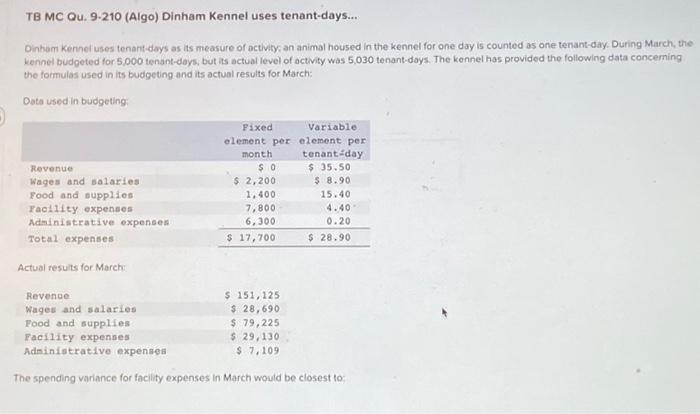 Solved TB MC Qu. 9-210 (Algo) Dinham Kennel uses | Chegg.com