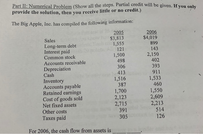 Solved Part II: Numerical Problem (Show all the steps. | Chegg.com