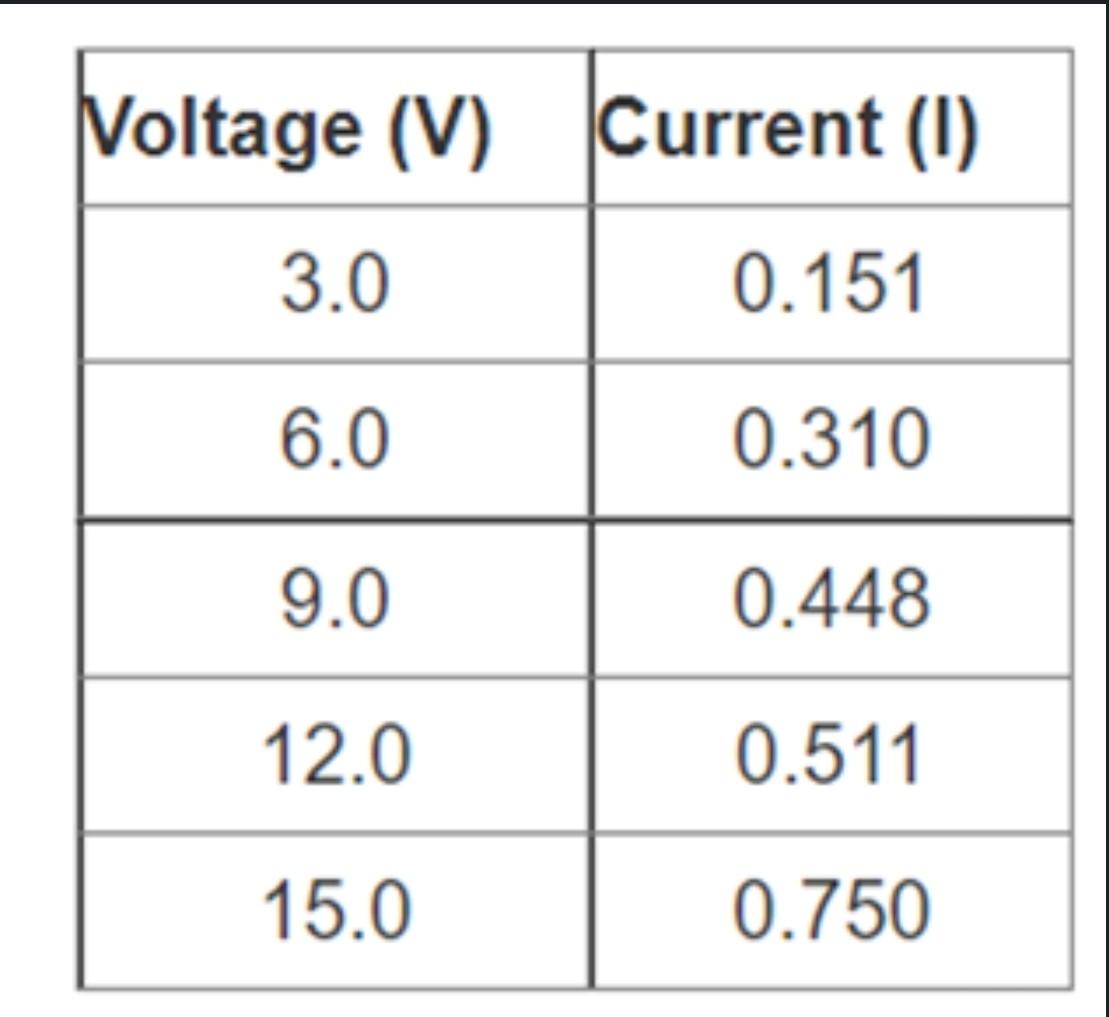 Solved In an experiment of measuring the current through an | Chegg.com