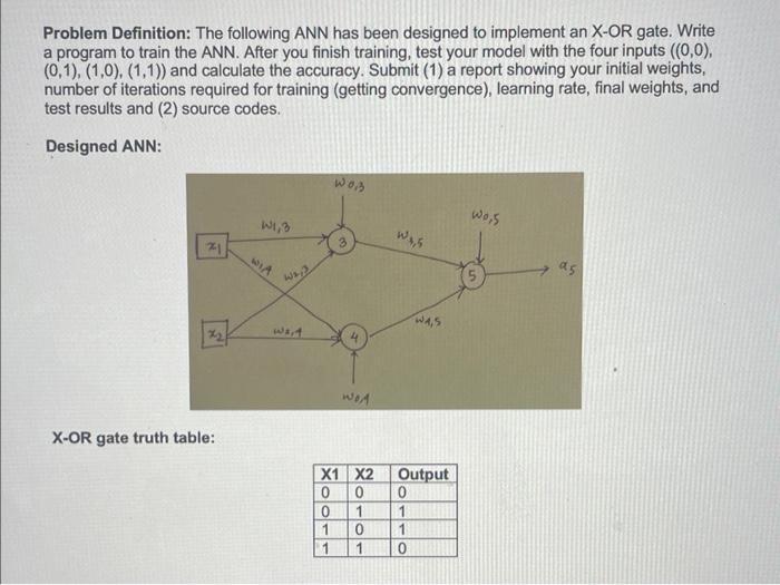 Solved Problem Definition: The following ANN has been | Chegg.com
