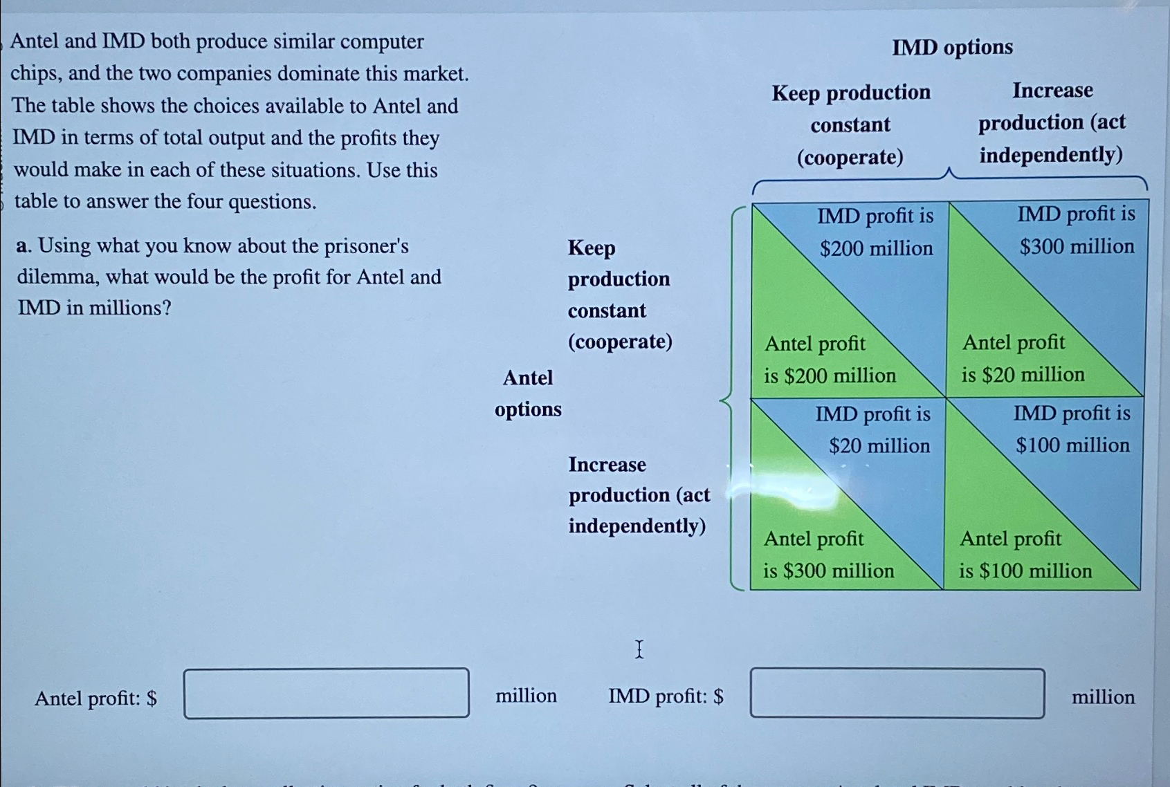 Solved Antel and IMD both produce similar computer chips,