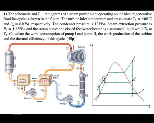 Solved 1) The schematic and T - s diagrams of a steam power | Chegg.com