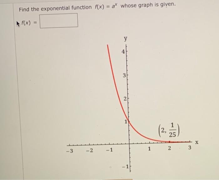 Solved Find the exponential function f(x) = at whose graph | Chegg.com