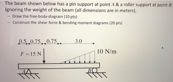 Solved - The beam shown below has a pin support at point A & | Chegg.com