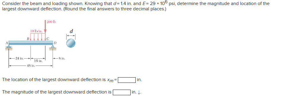 Solved Consider The Beam And Loading Shown Knowing That D Chegg solved-consider-the-beam-and-loading-shown-knowing-that-d-chegg