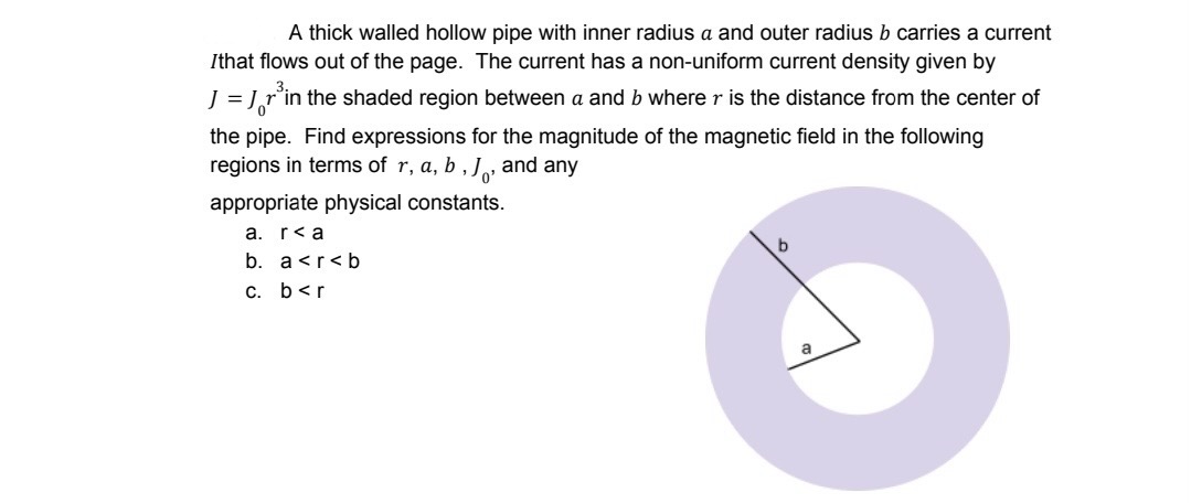 Solved A thick walled hollow pipe with inner radius a and | Chegg.com