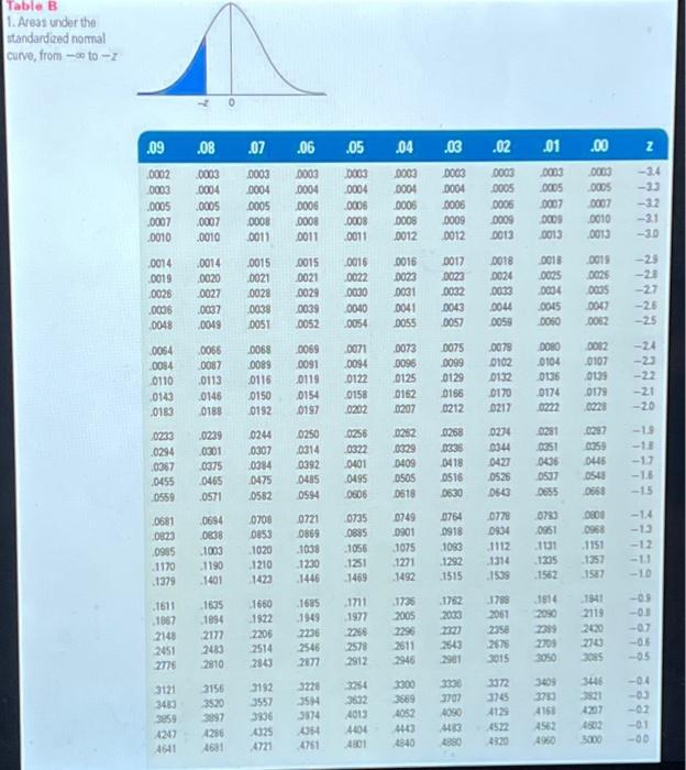 Solved Skinner's Fish Market buys fresh Boston bluefish