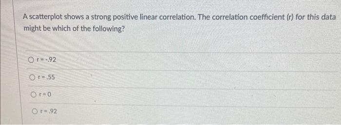 Solved A scatterplot shows a strong positive linear | Chegg.com