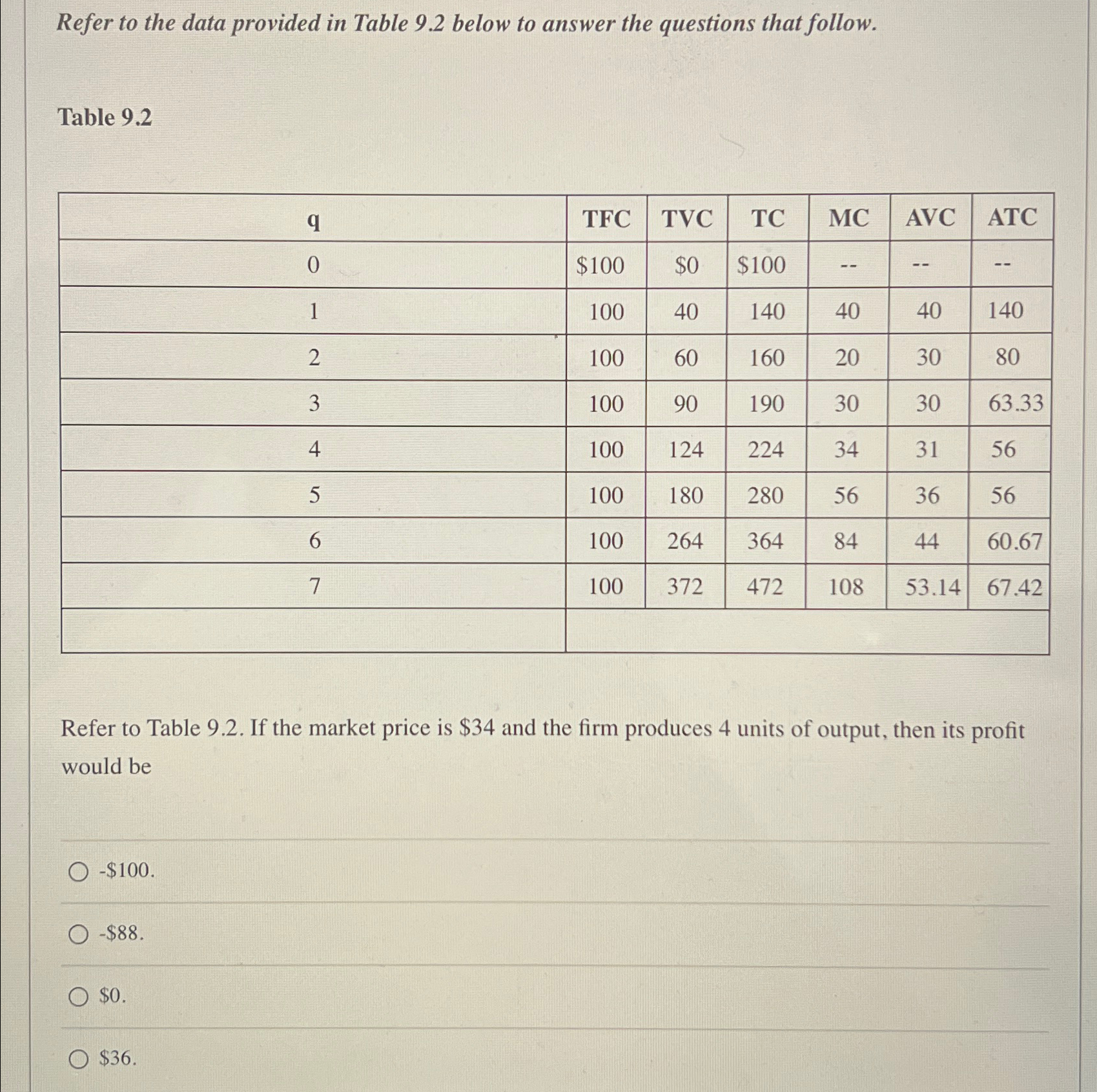 Solved Refer to the data provided in Table 9.2 ﻿below to | Chegg.com