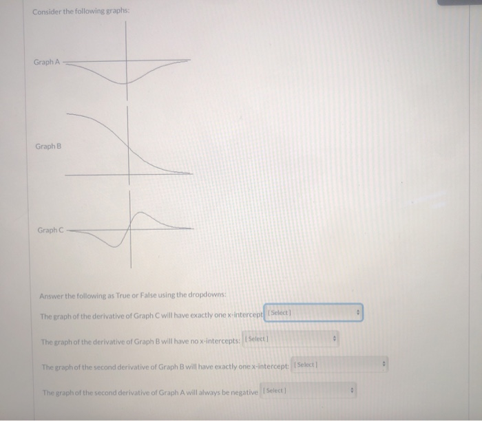 Solved Consider The Following Graphs: Graph A Graph B Graph | Chegg.com