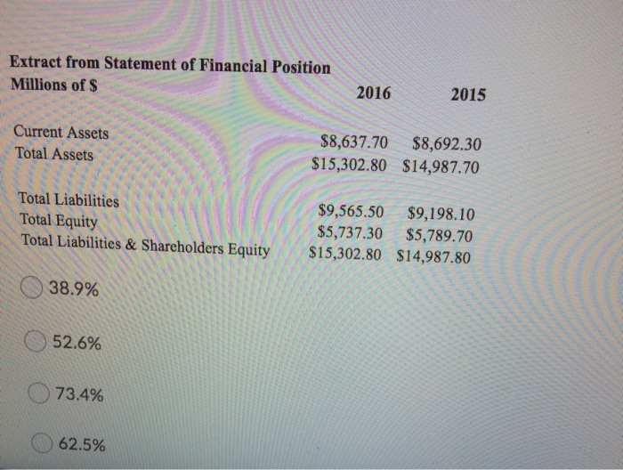 Solved Compute the Return on Equity (ROE) for 2016 Extracts | Chegg.com