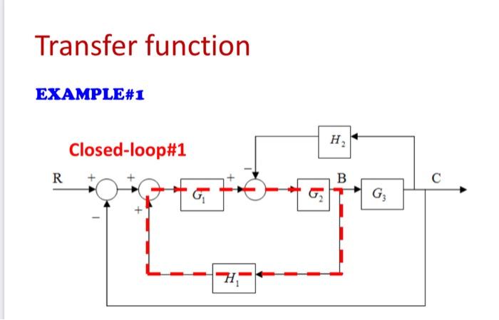 Solved Transfer function | Chegg.com