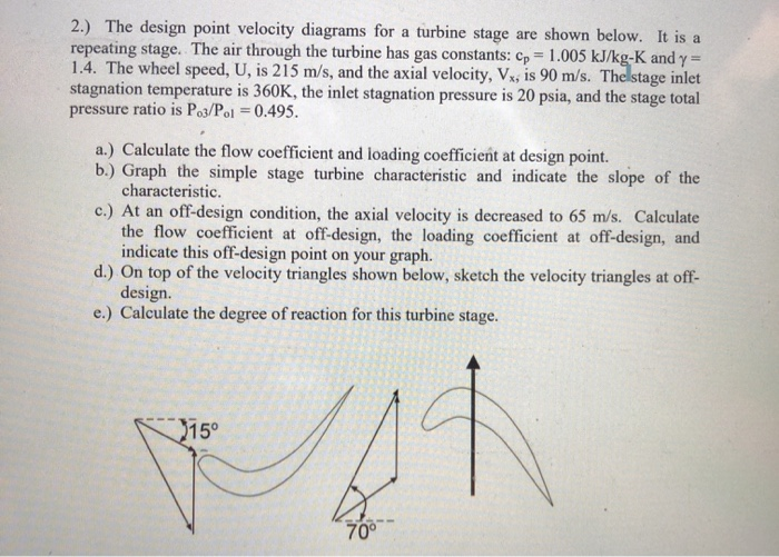 Solved 2.) The design point velocity diagrams for a turbine | Chegg.com