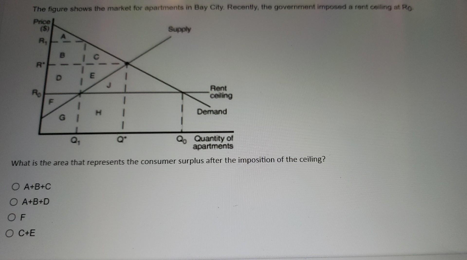 Solved What Is The Area That Represents The Consumer Surplus | Chegg.com