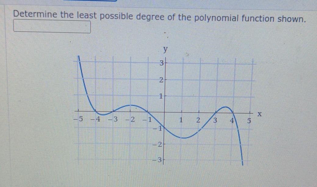 Solved Determine the least possible degree of the polynomial | Chegg.com