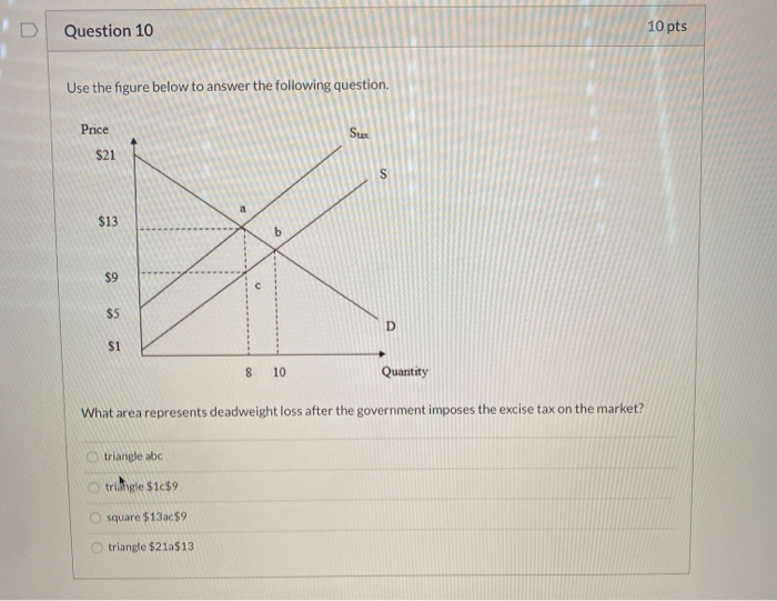 Solved Question 10 10 pts Use the figure below to answer the | Chegg.com
