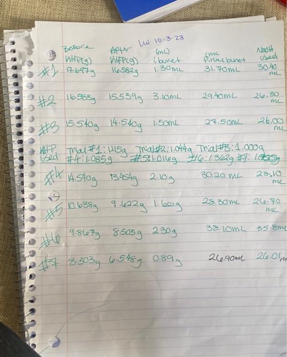 Solved Calculate the molarity of your NaOH solution for | Chegg.com
