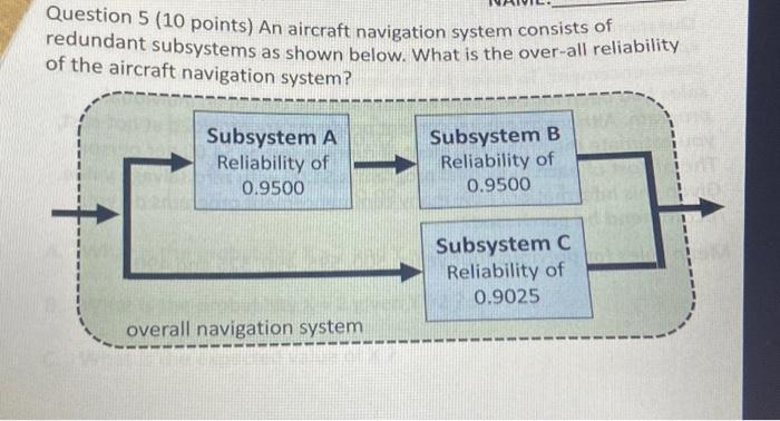 Solved Question 5 (10 points) An aircraft navigation system | Chegg.com