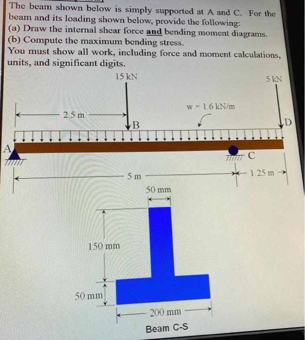 Solved The beam shown below is simply supported at A and C. | Chegg.com